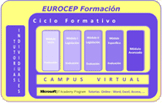 Sistema Formativo